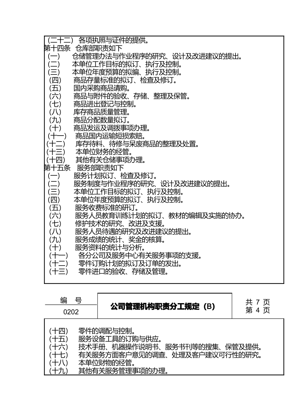 公司管理机构职责分工规定（B）_第3页