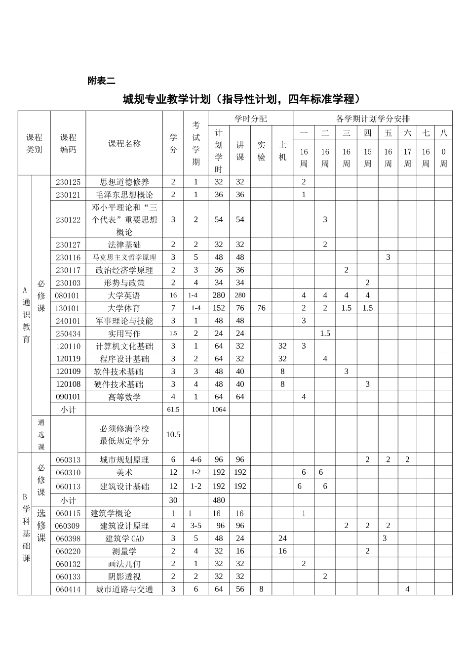 城市规划专业培养计划_第3页