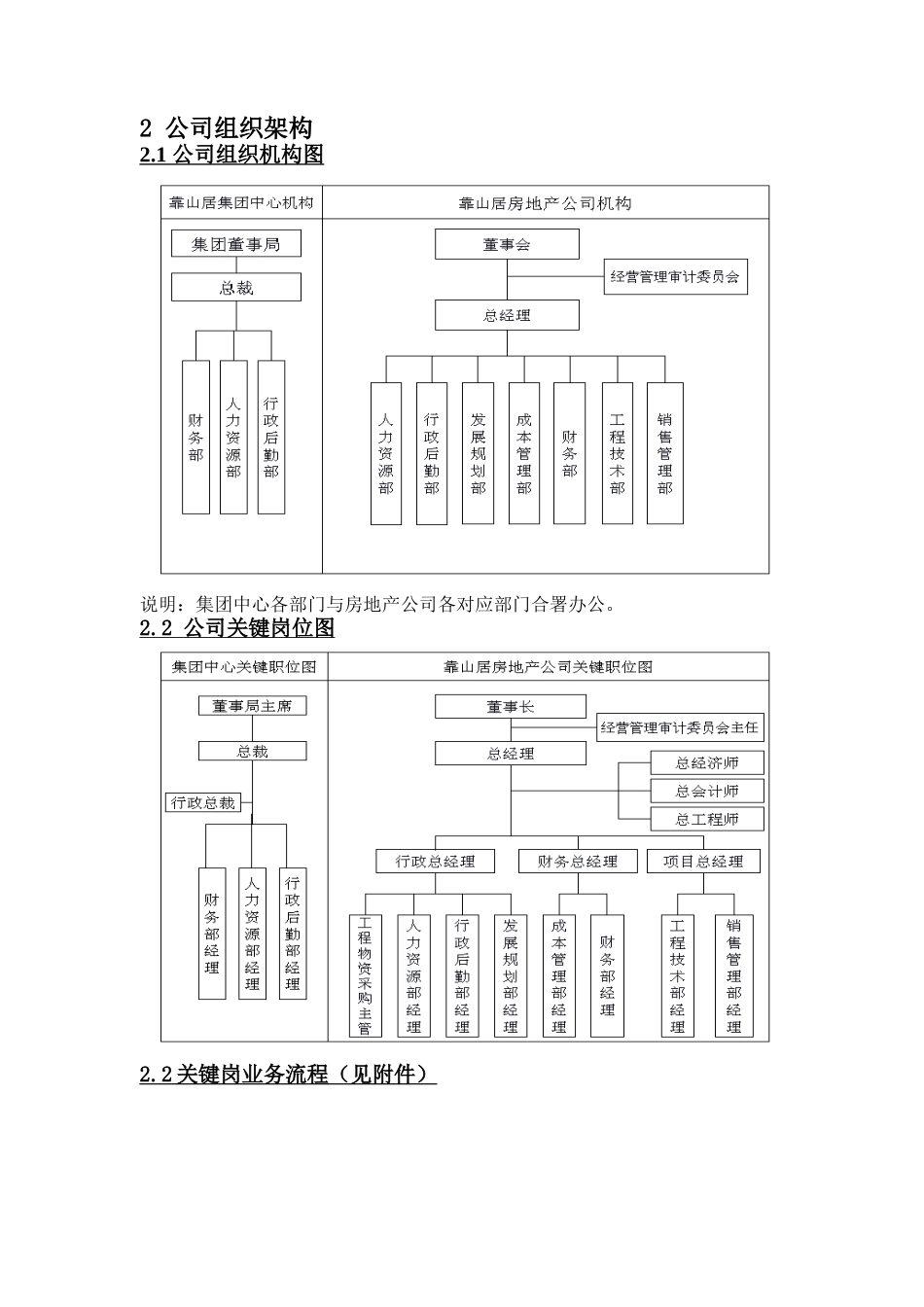 公司组织操作手册_第3页