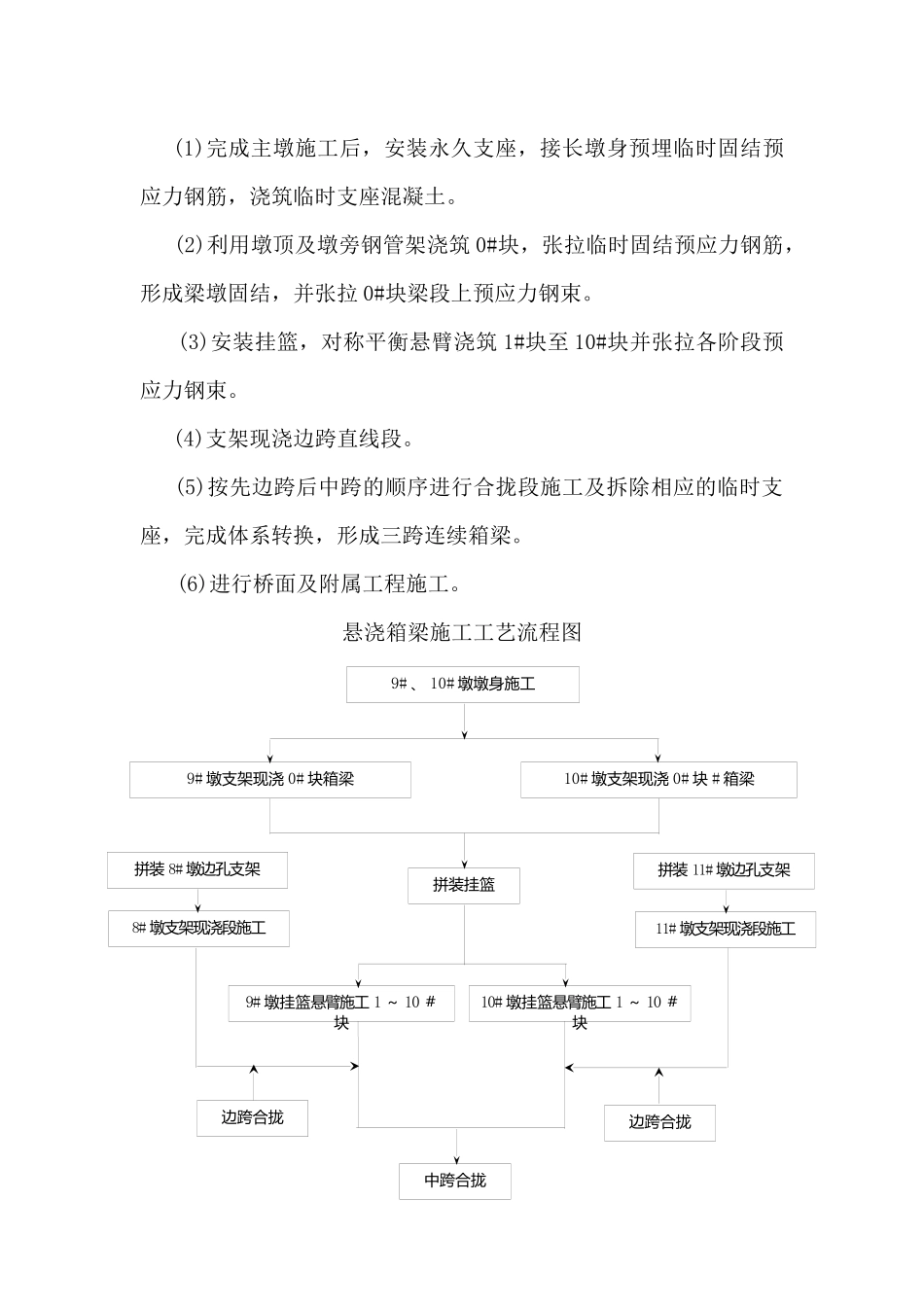 如海运河大桥悬臂挂篮安全施工方案_第2页