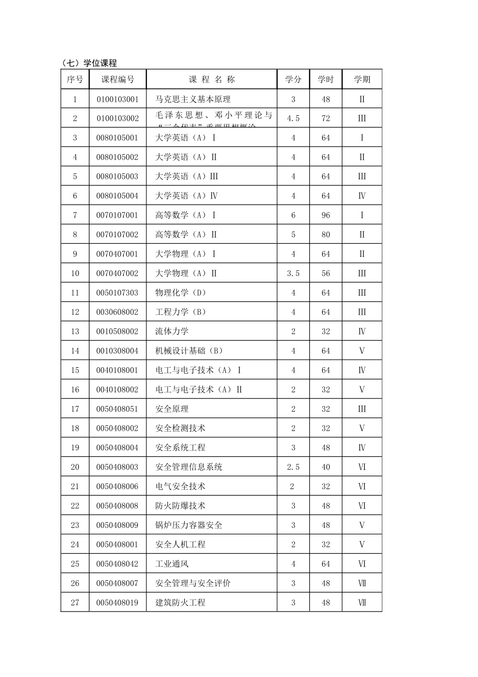 安全工程专业培养方案_第3页