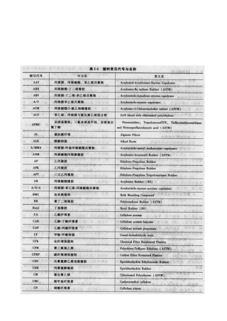 塑料常见名称与代号汇编