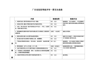 广东省医院等级评审标准与评价细则