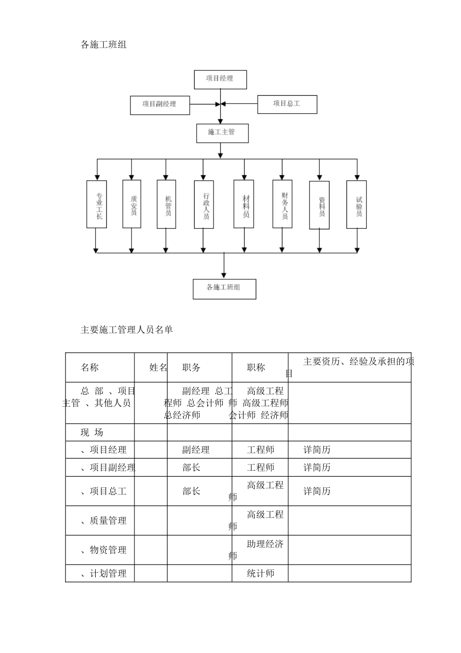 建工程施工组织设计方案(41页)_第2页
