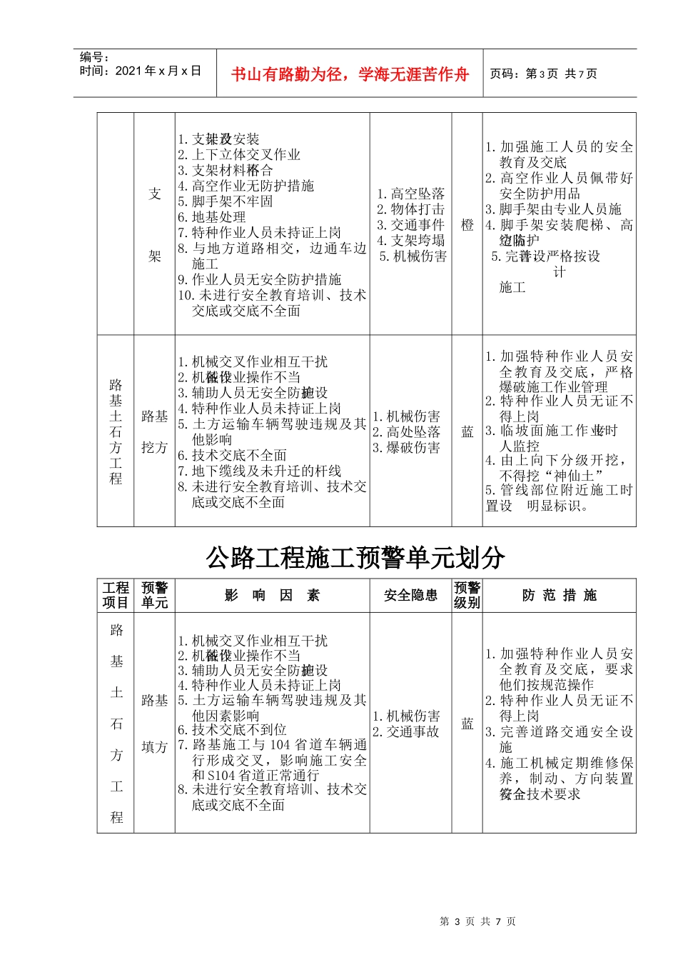 公路工程施工预警单元划分_第3页