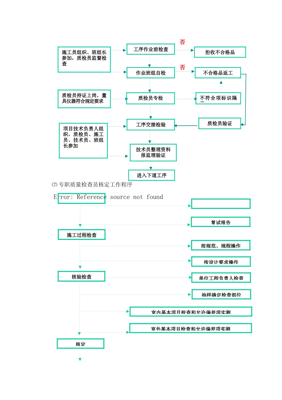 安装工程质量策划书范本_第2页