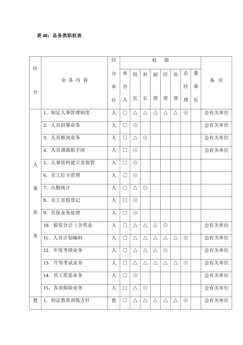 公司类职务权限表格_第3页