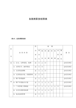 公司类职务权限表格