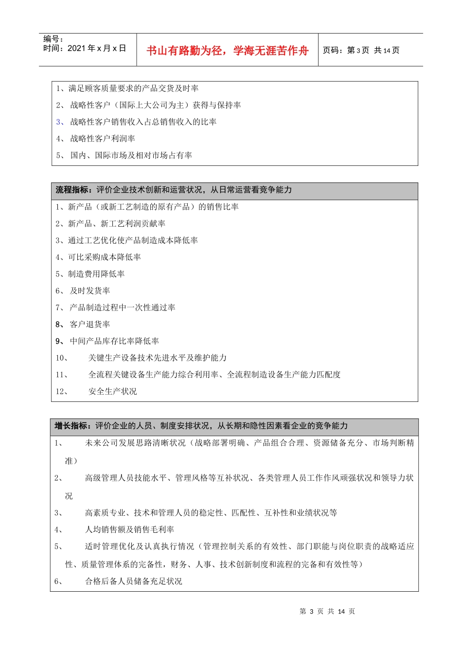 公司核心竞争能力评价指标体系的构架(doc14)_第3页