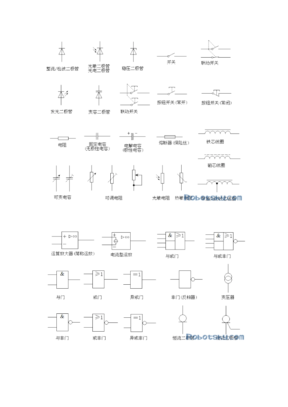 常见电子元器件及其符号_第3页
