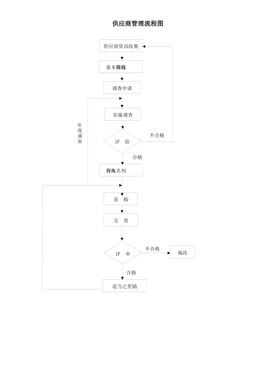 公司采购管理流程_第2页