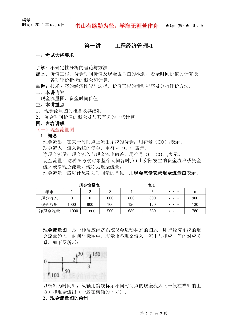 公路工程第一讲_第1页