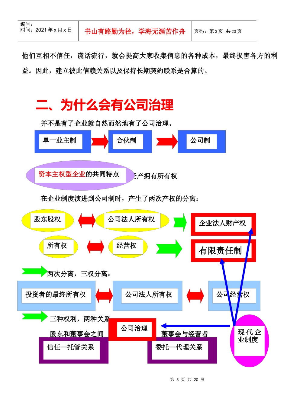 公司治理的国际趋势_第3页