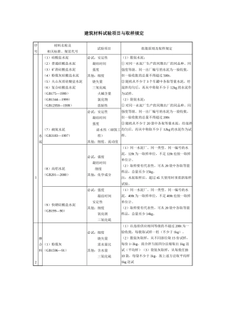 建筑材料试验项目与取样规定