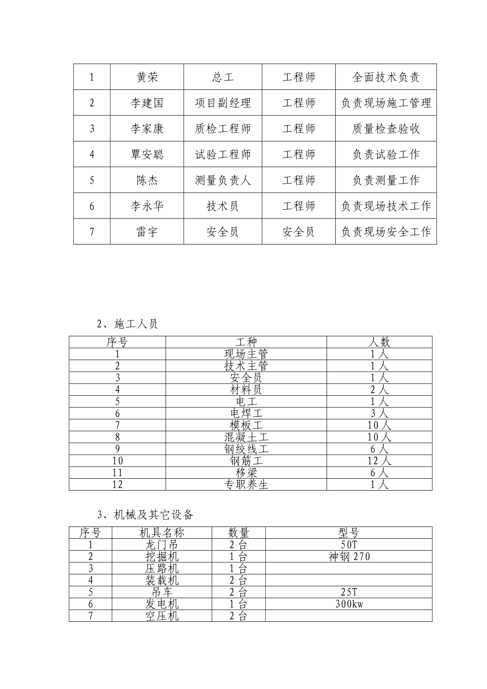 小箱梁预制施工方案(57页)_第2页