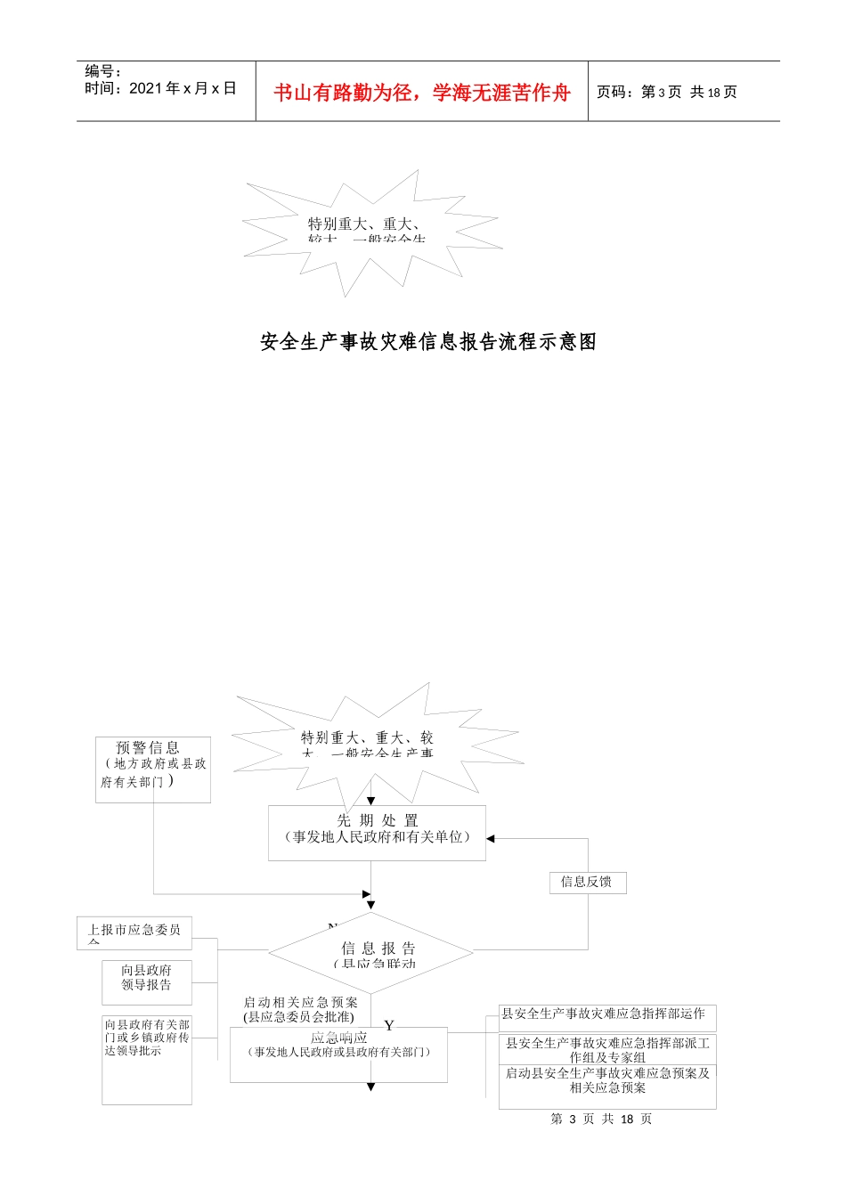 兴国县安全生产事故灾难应急预案_第3页