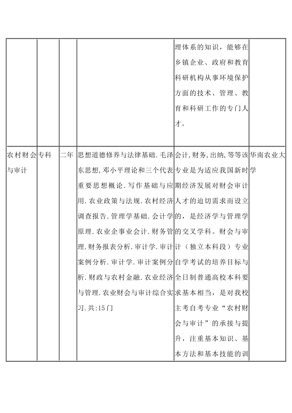 华南农业大学自考 XXXX年全日制招生简章_第3页