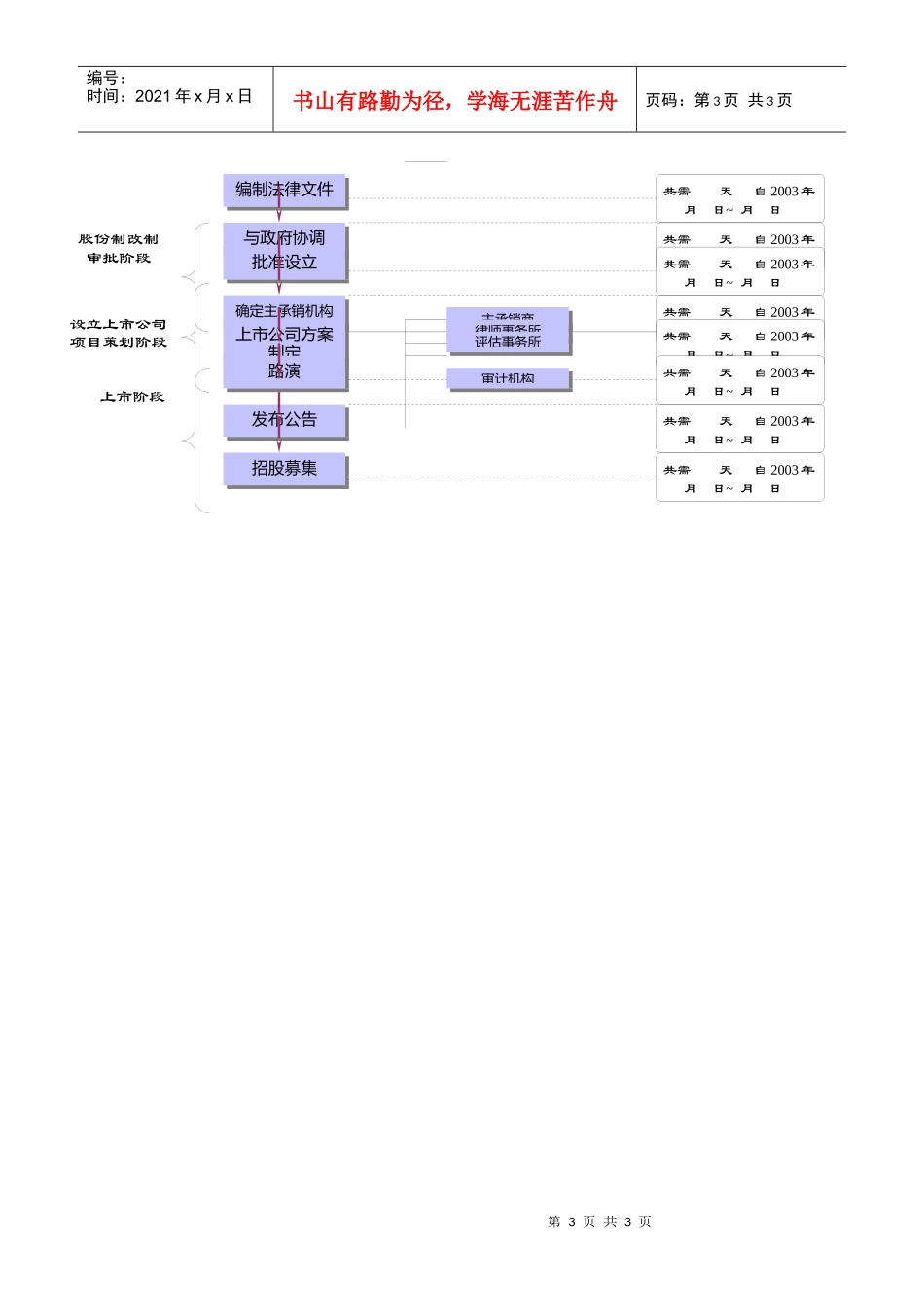 公司股改上市项目研究流程及进度安排_第3页