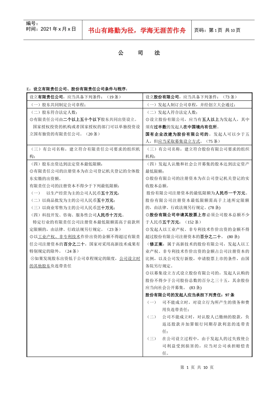 公司法笔记表格_第1页