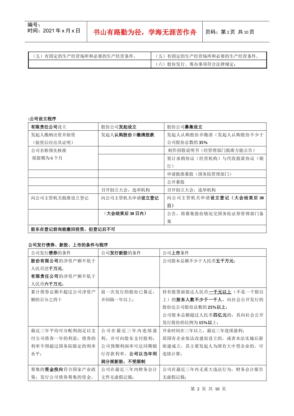 公司法笔记表格_第2页