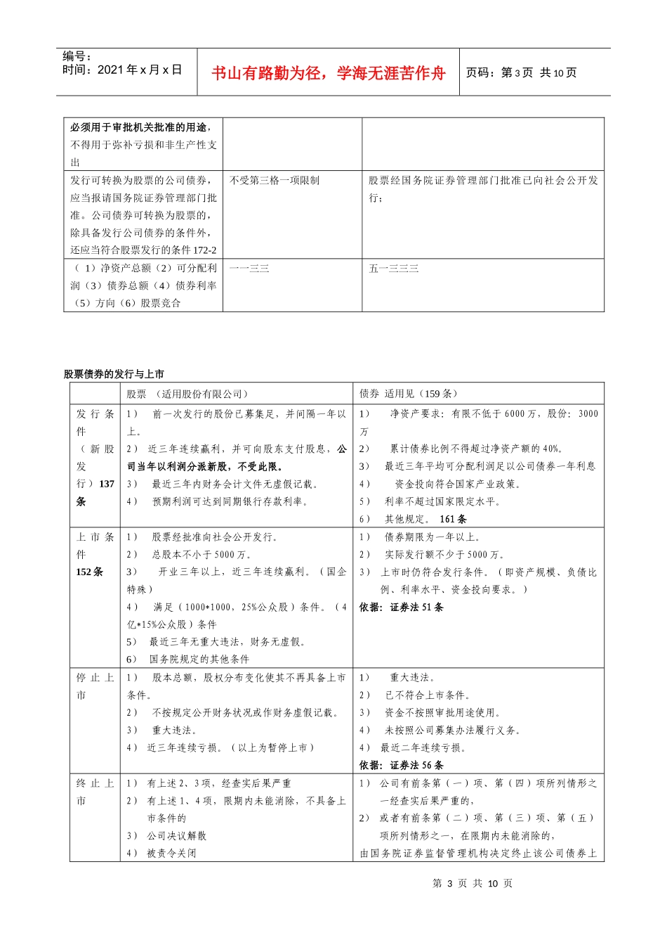公司法笔记表格_第3页