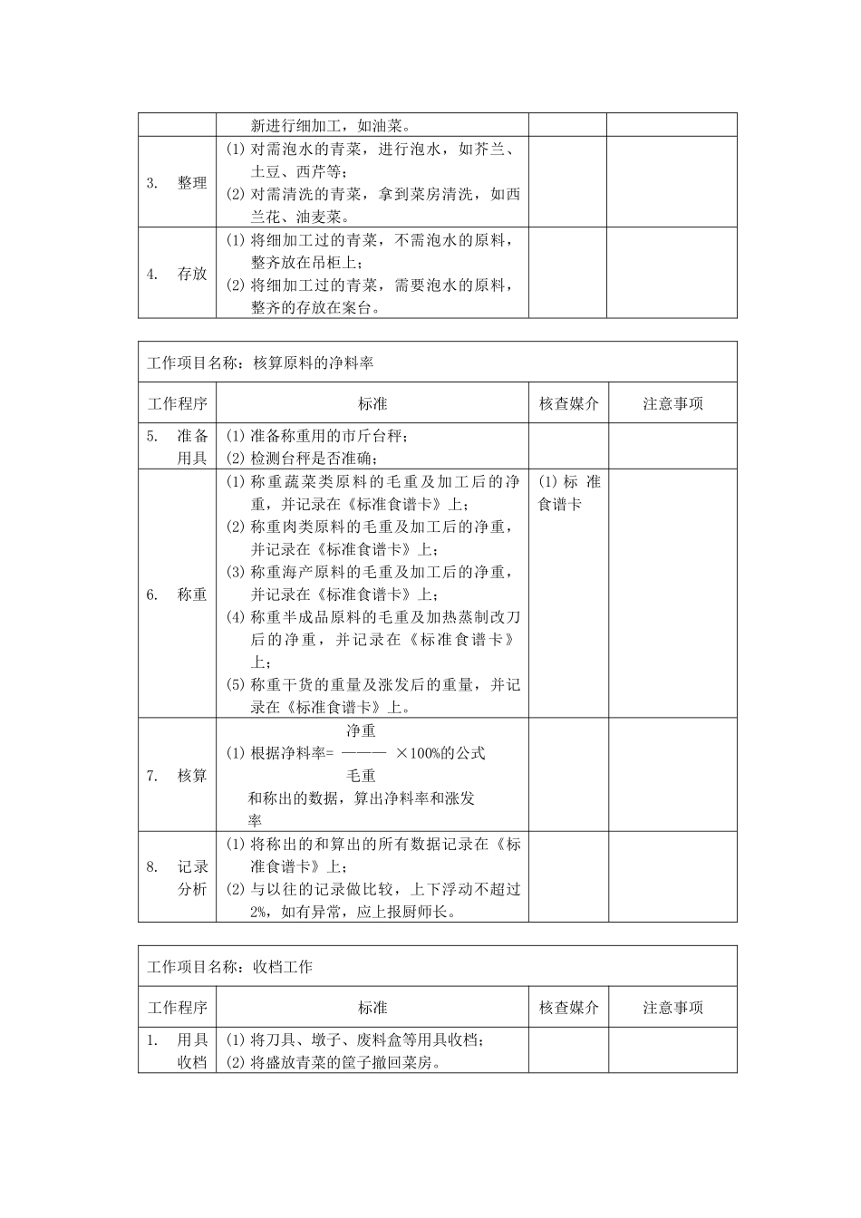 厨房蔬菜细加工厨师岗位说明书012_第3页