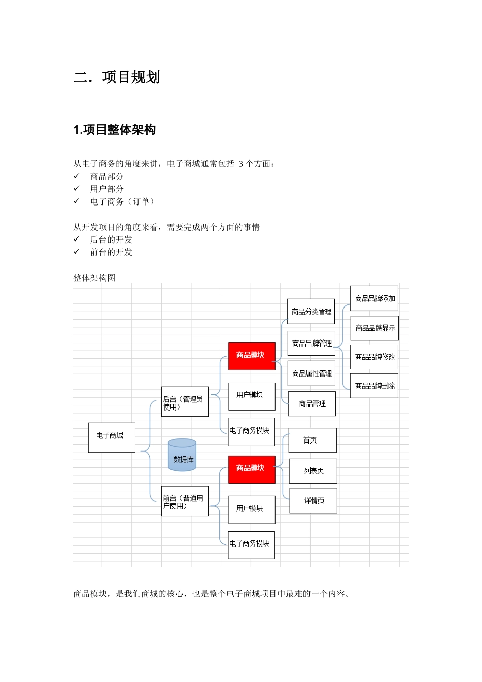 基于B2C的电子商城开发_第2页