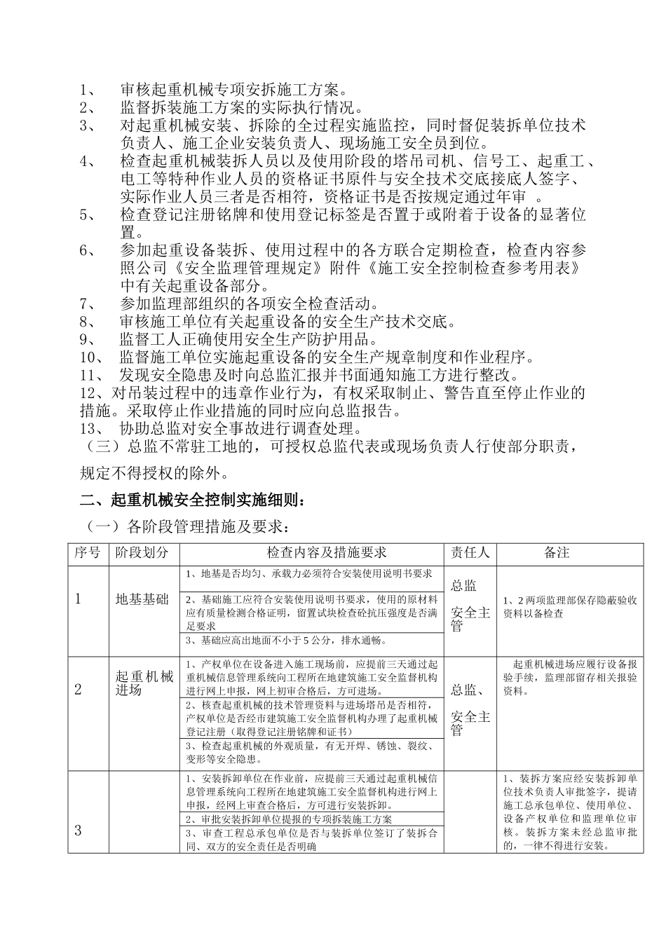 建筑施工起重机械安全监理管理规定_第3页