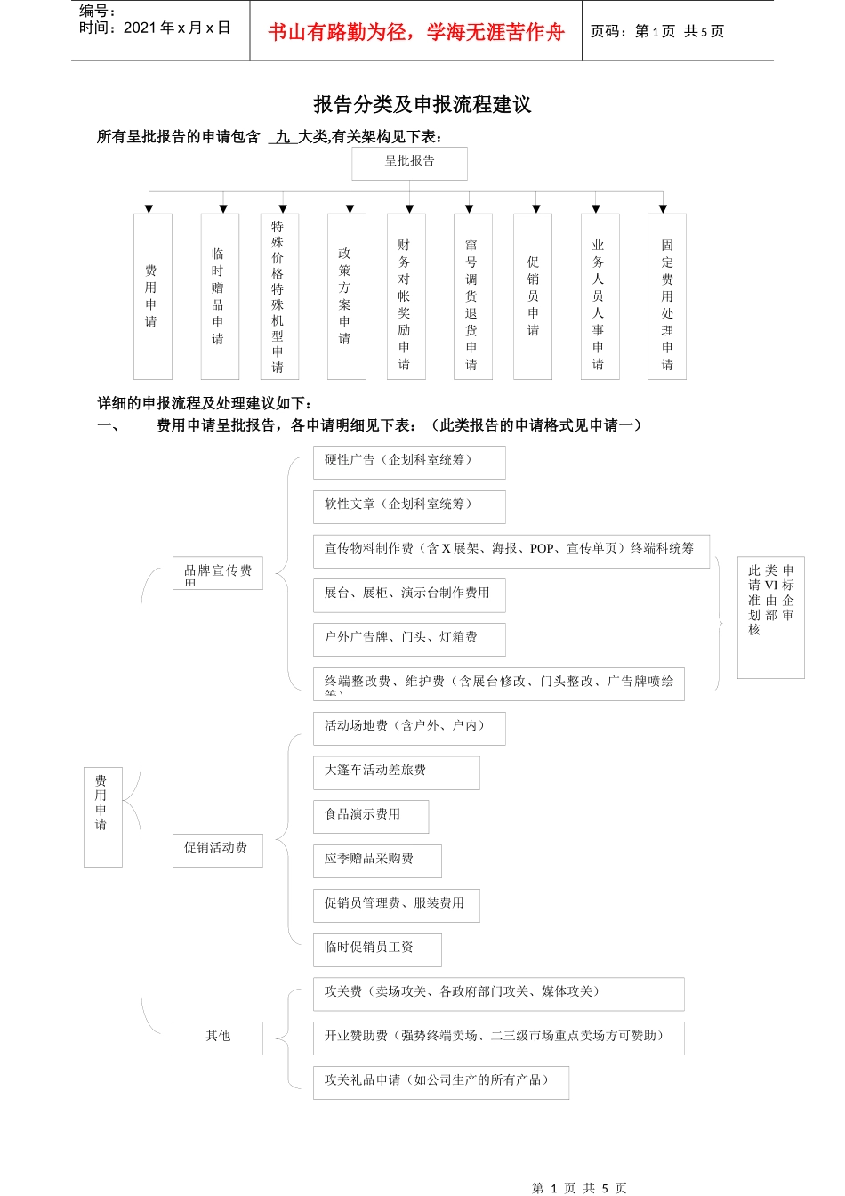 内务管理流程_第1页