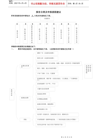内务管理流程
