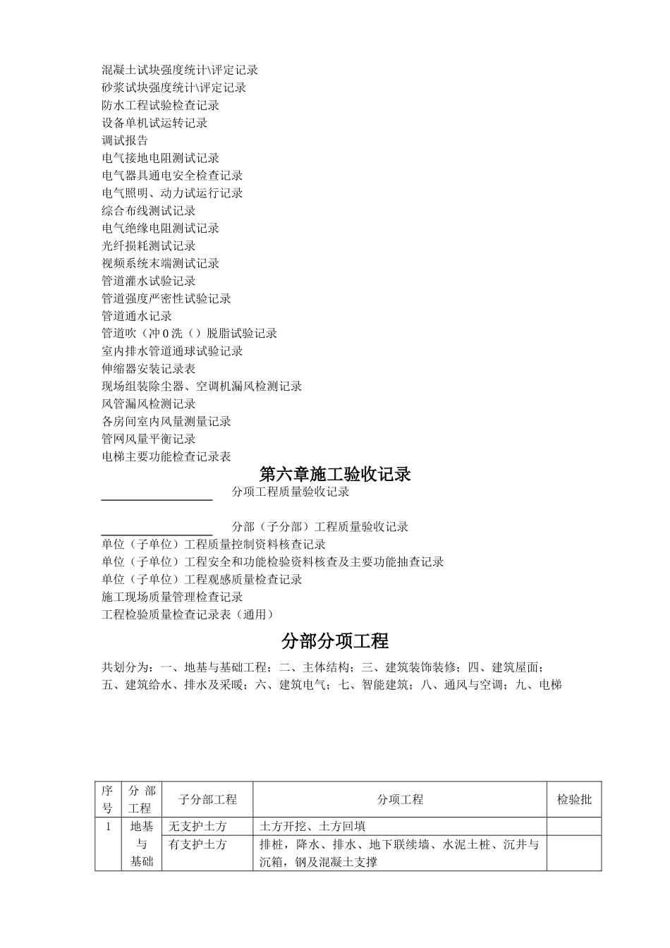 建筑工程资料(全套)表格(35页)_第2页