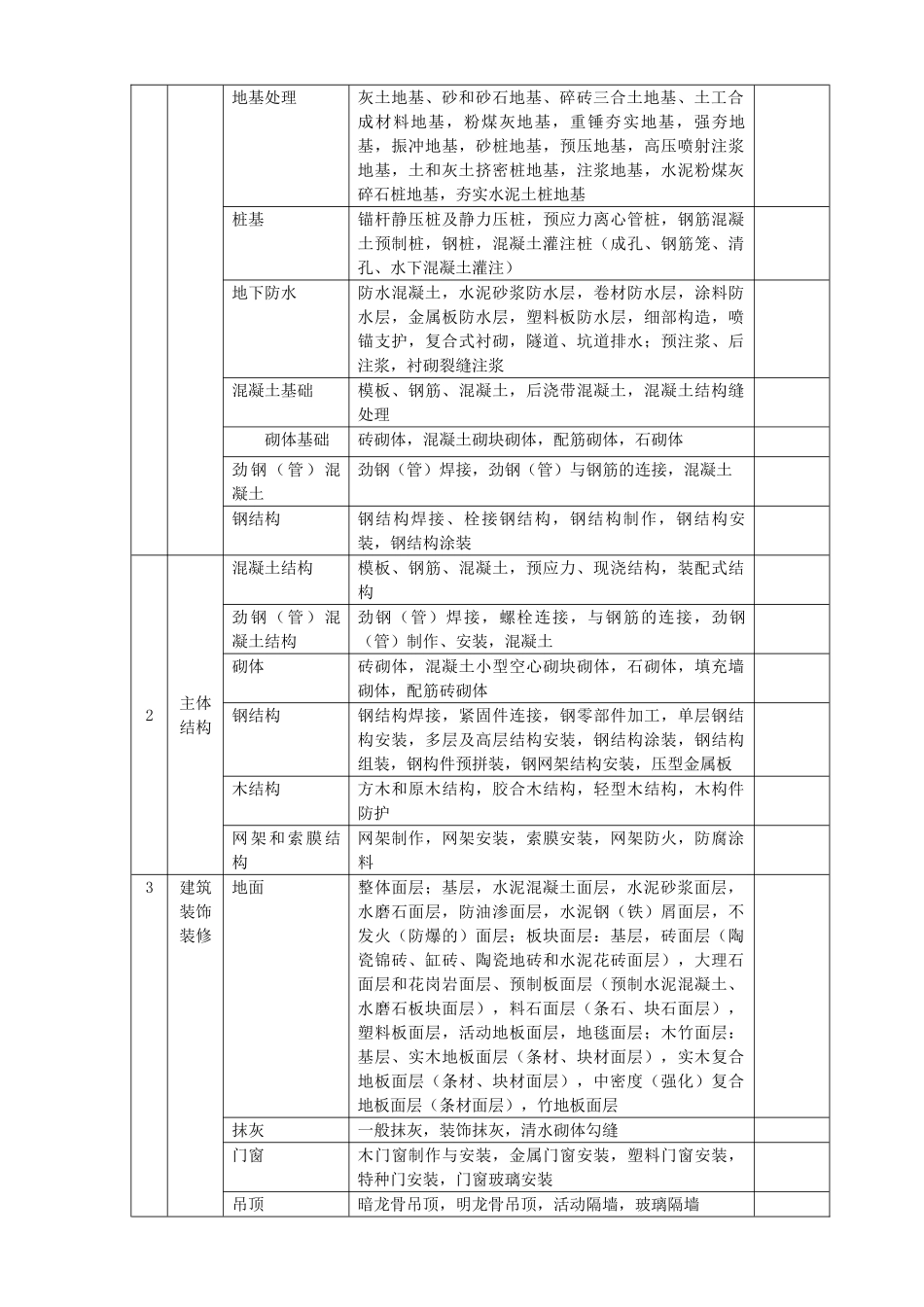 建筑工程资料(全套)表格(35页)_第3页