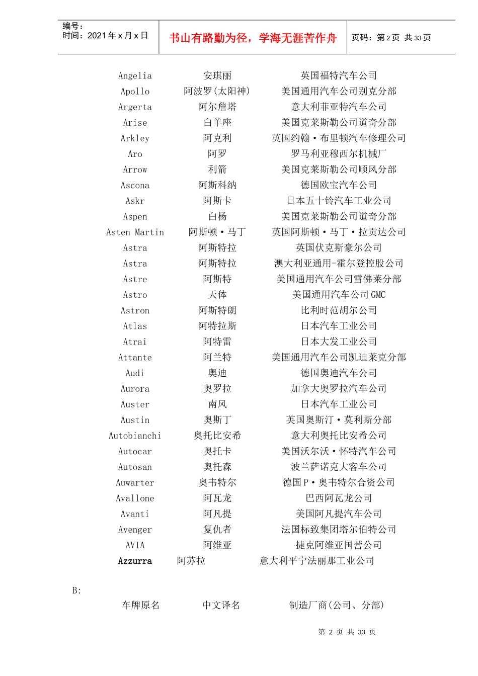 六大汽车集团品牌译名_第2页