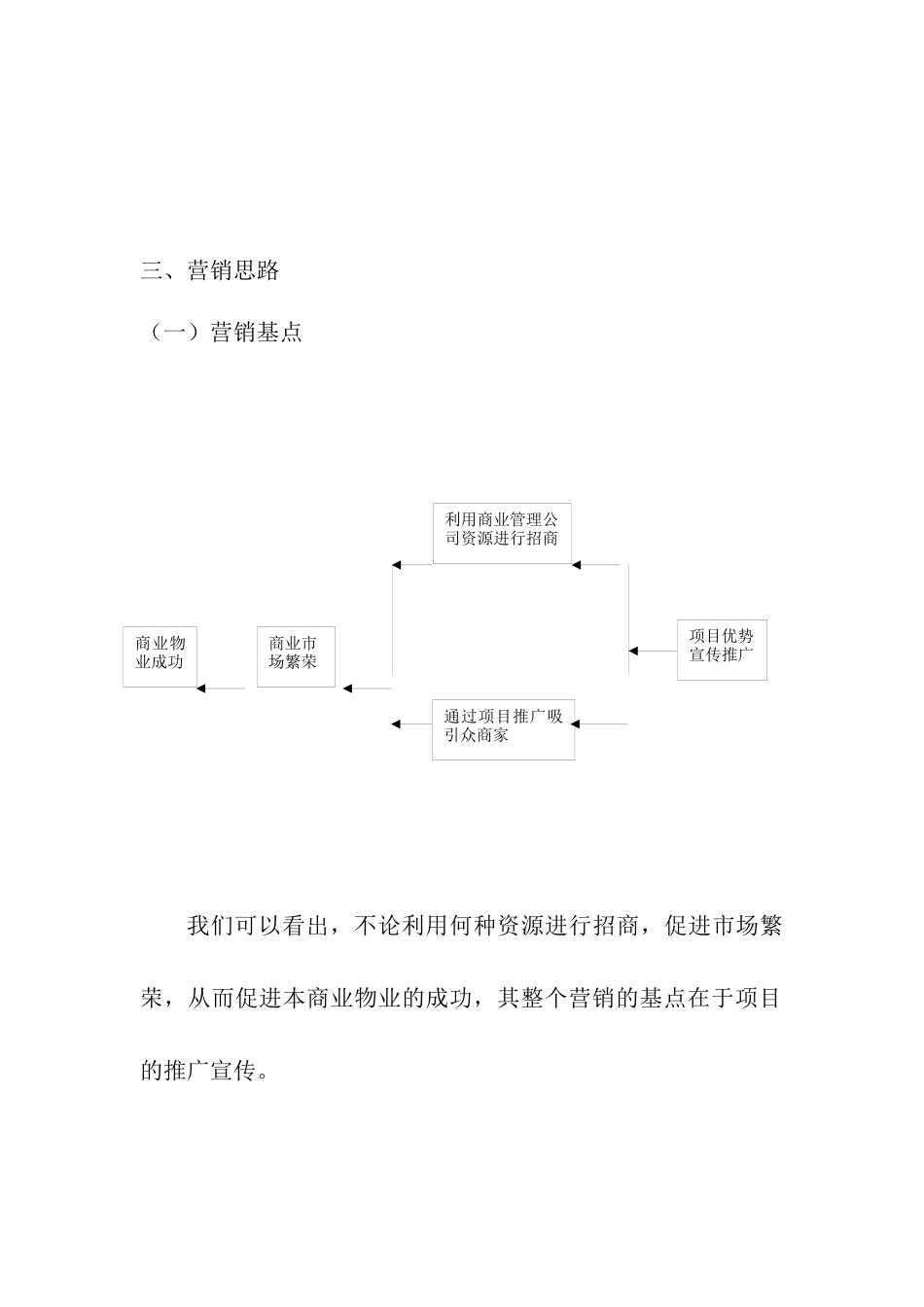 商业物业项目招商营销推广_第2页