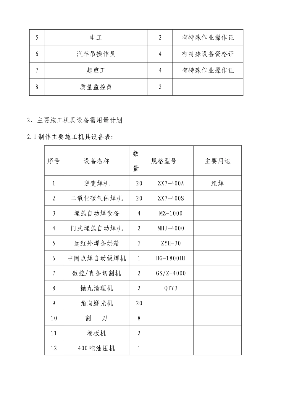 工程质量保证措施探析_第3页