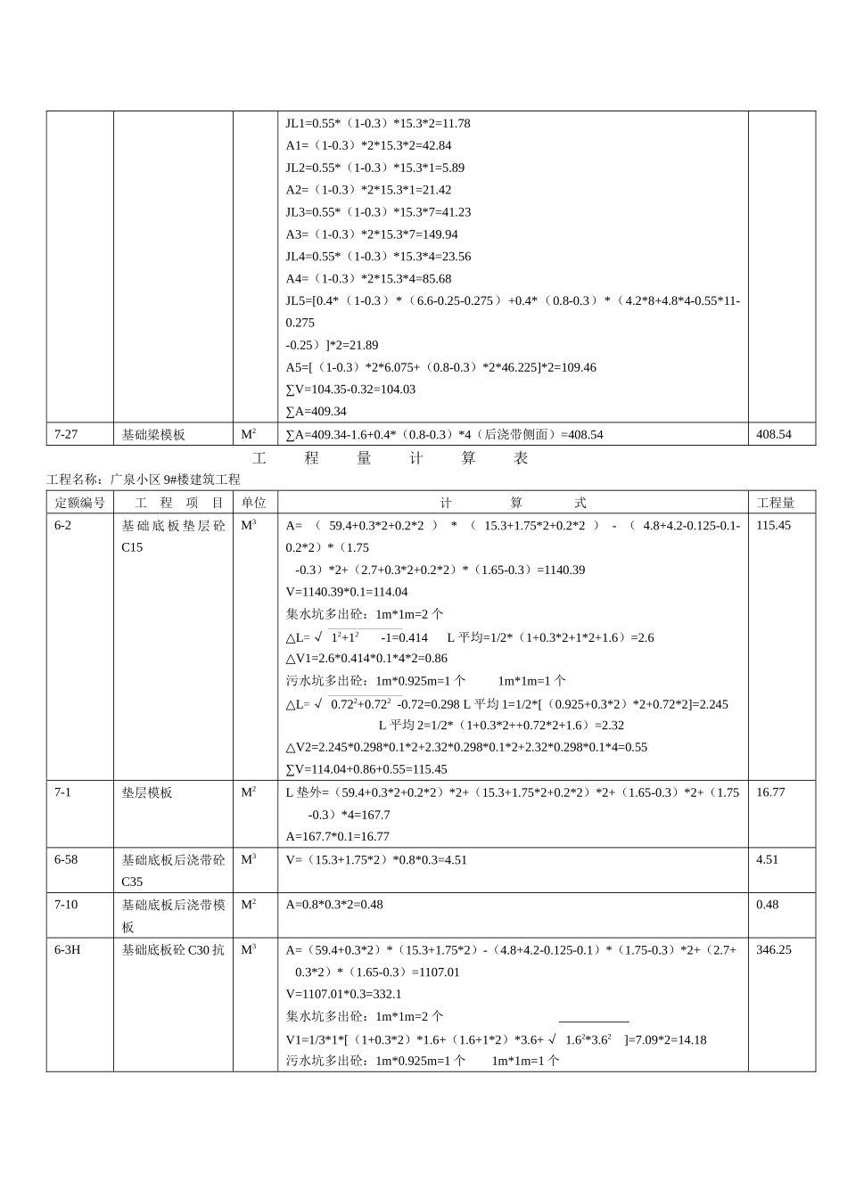 广联达算量套价实例-XX小区_第2页