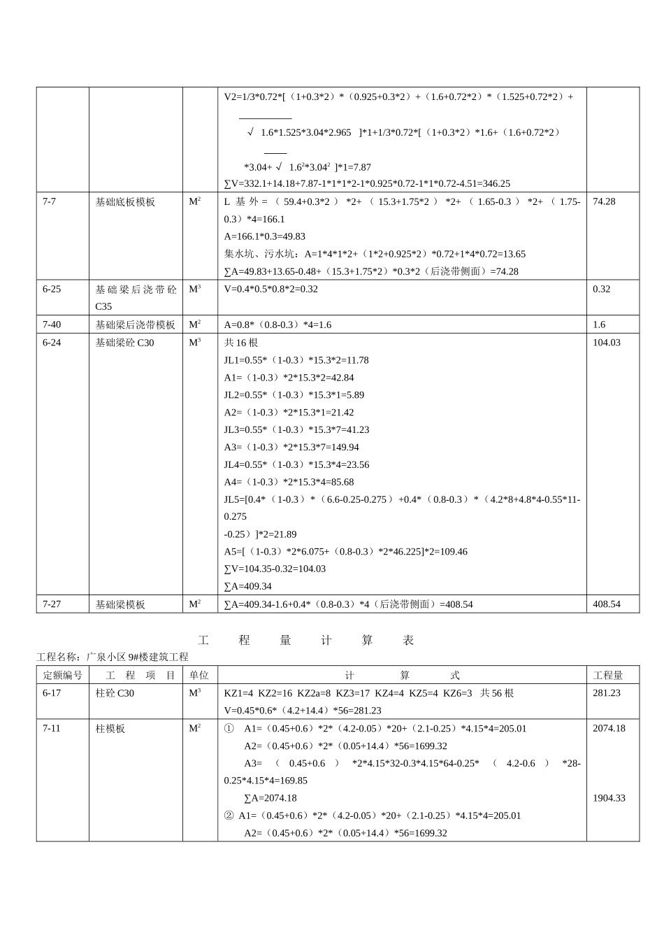 广联达算量套价实例-XX小区_第3页