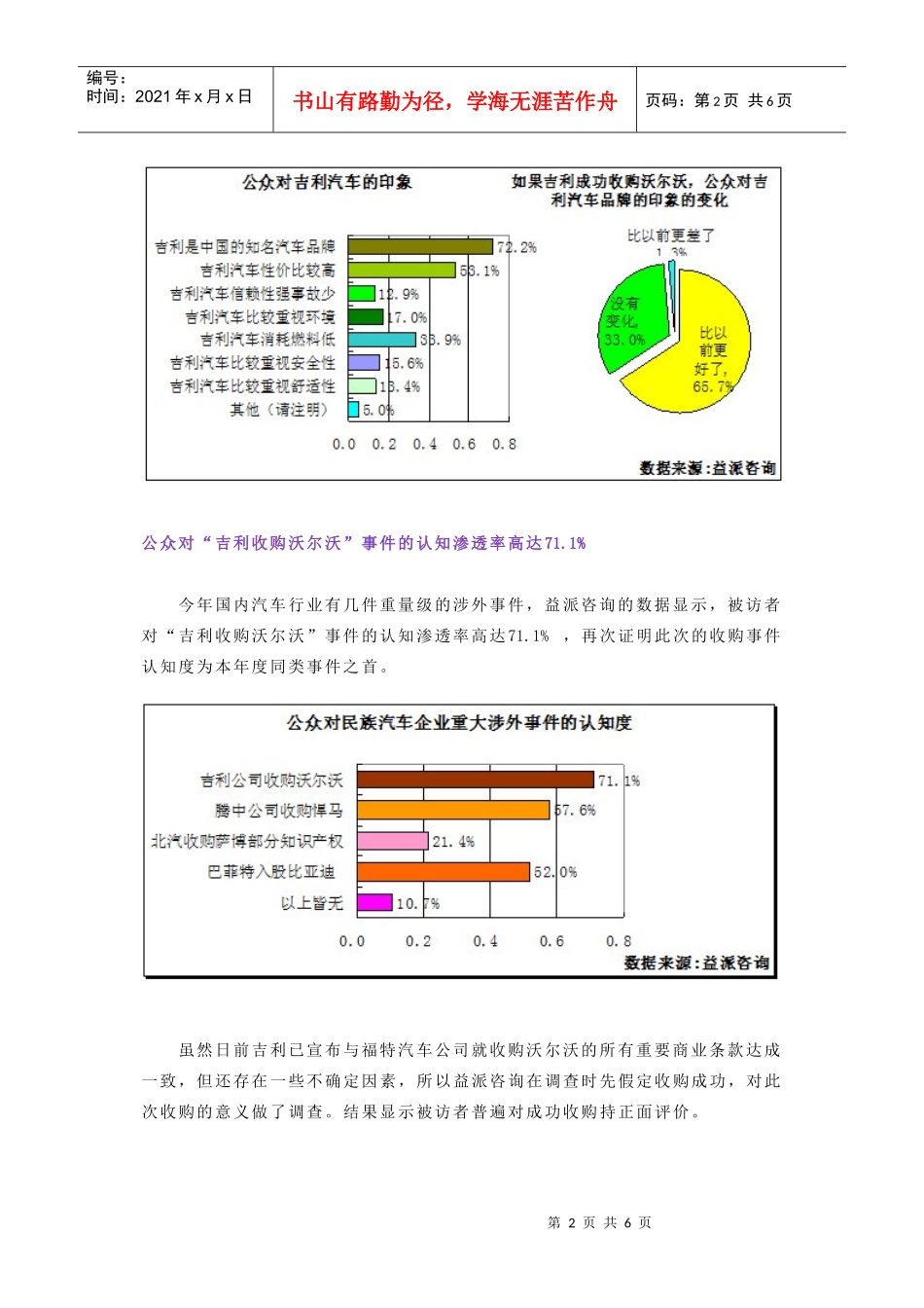 六成以上被访者认为某汽车未来将成为国际知名品牌_第2页