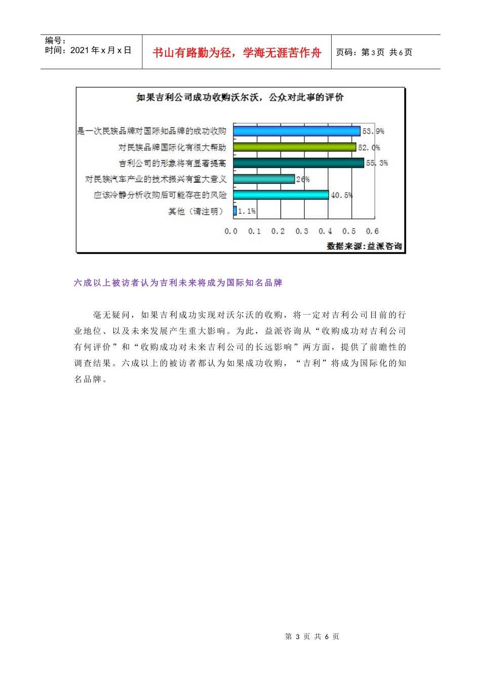 六成以上被访者认为某汽车未来将成为国际知名品牌_第3页