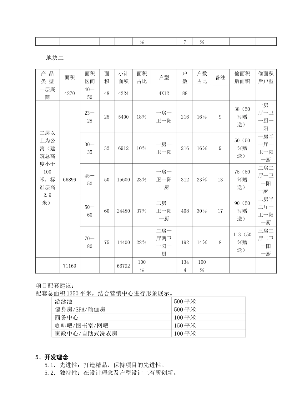 地产项目设计任务书_第3页