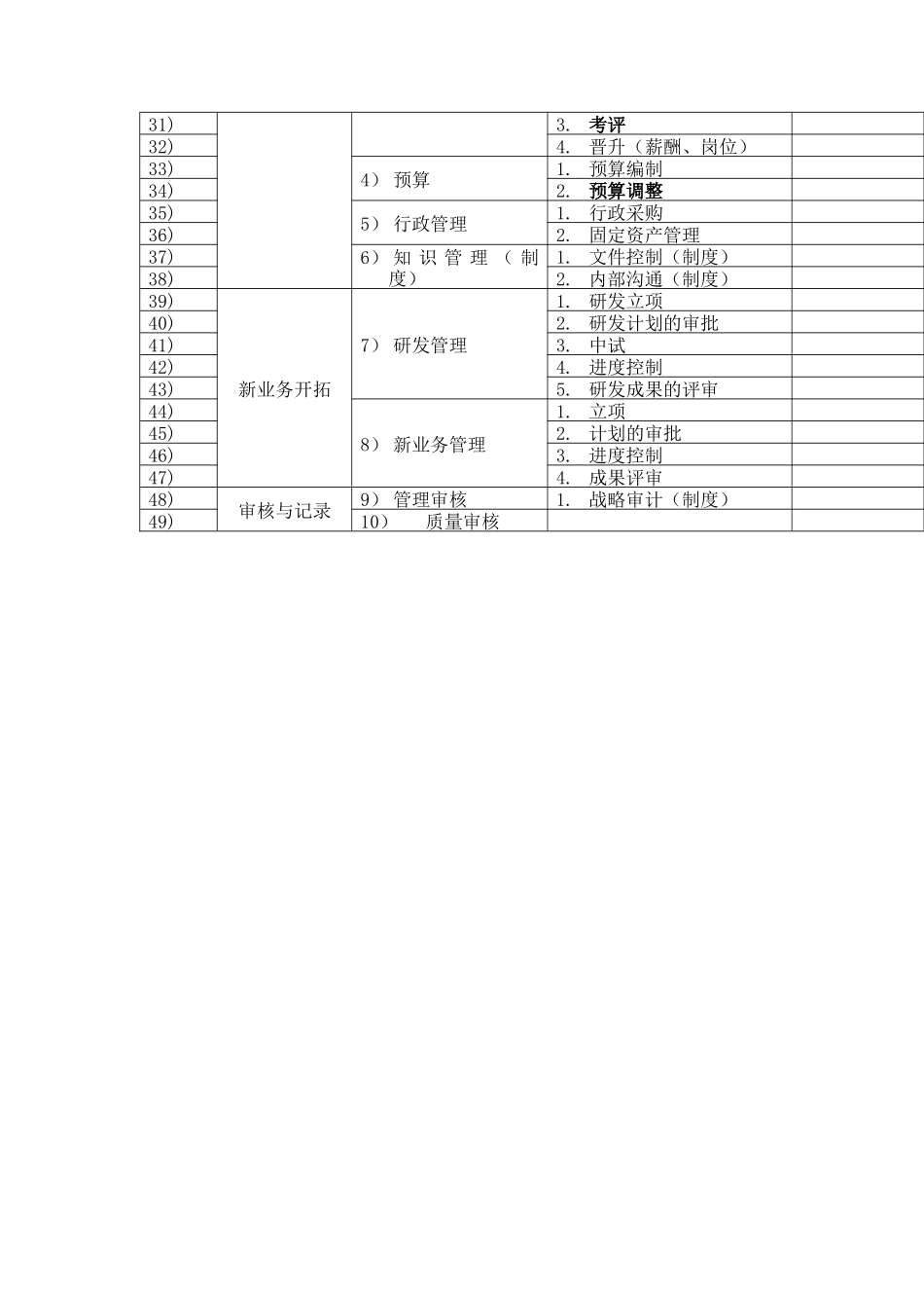 关键流程清单_第2页