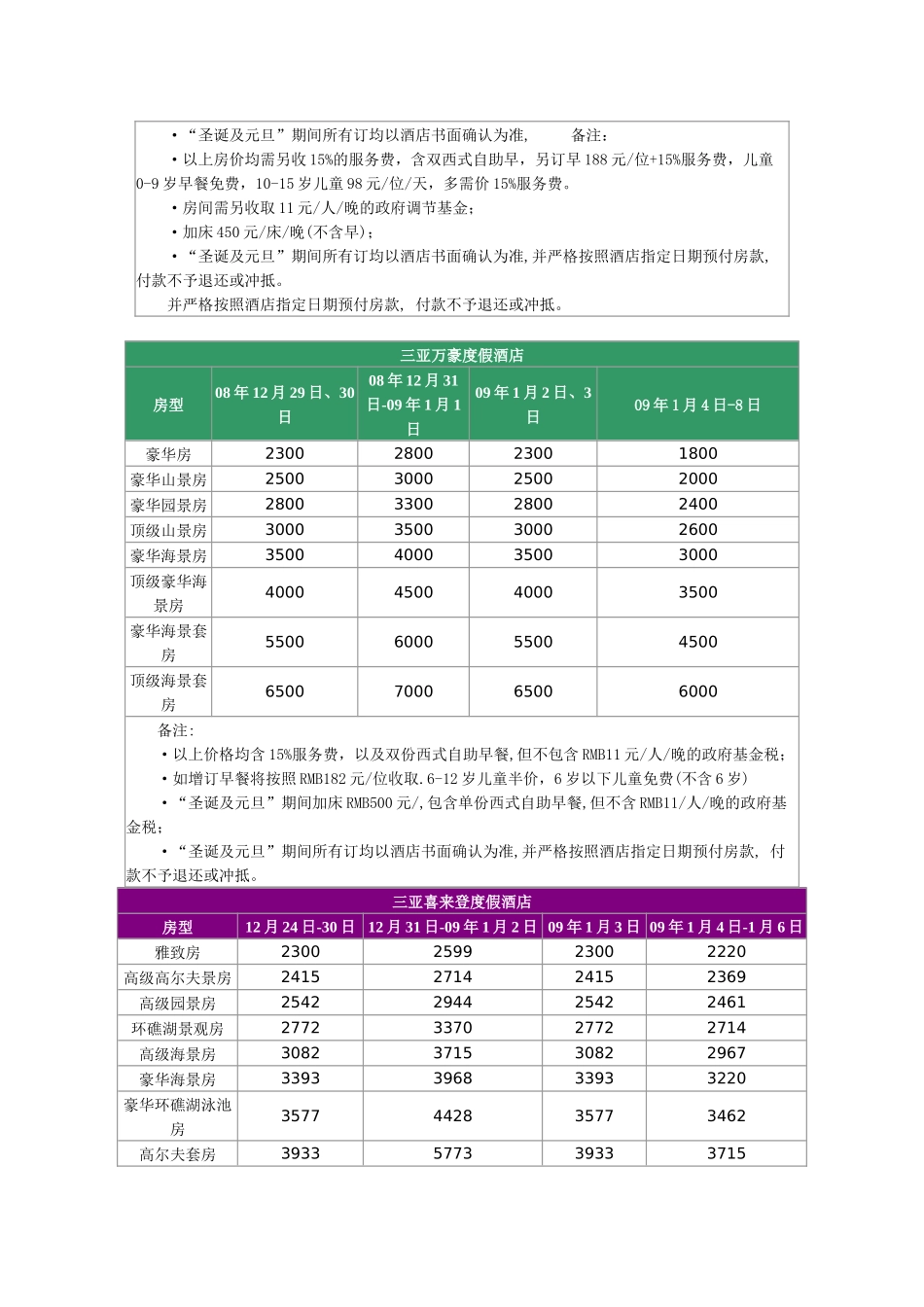 年圣诞元旦三亚酒店促销信息_第3页