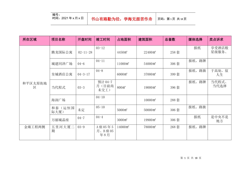公寓项目(1)_第1页