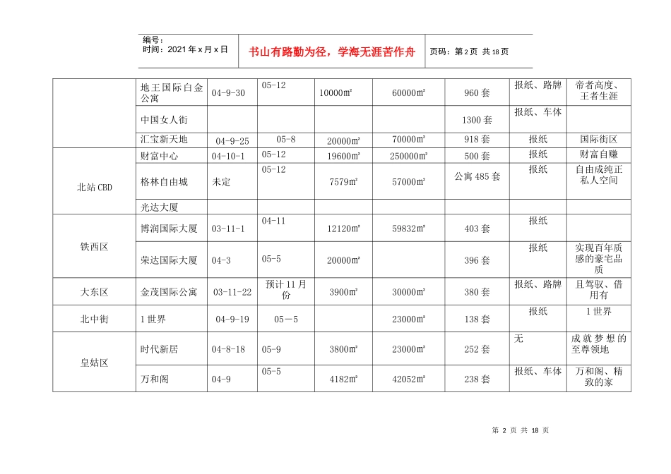 公寓项目(1)_第2页