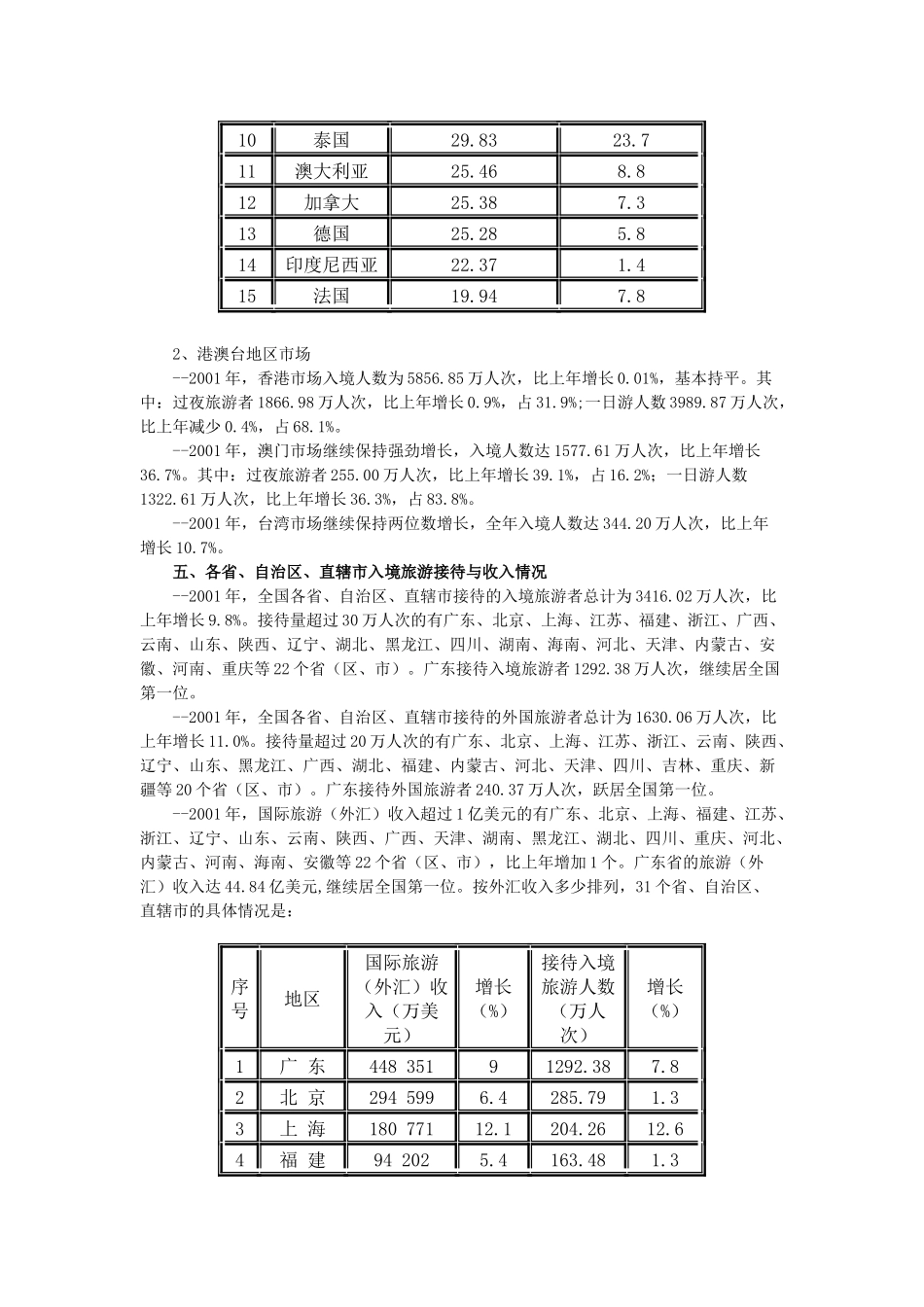 我国旅游业年度统计公报_第3页