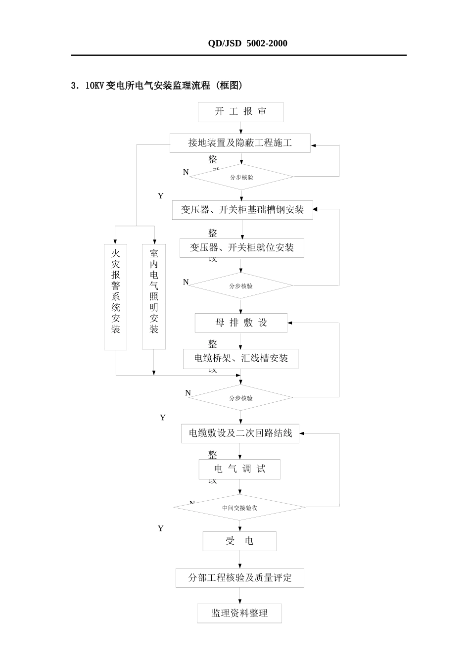 工业电气装置安装_第2页