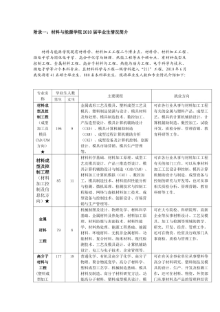 广东工业大学轻工化工学院学院