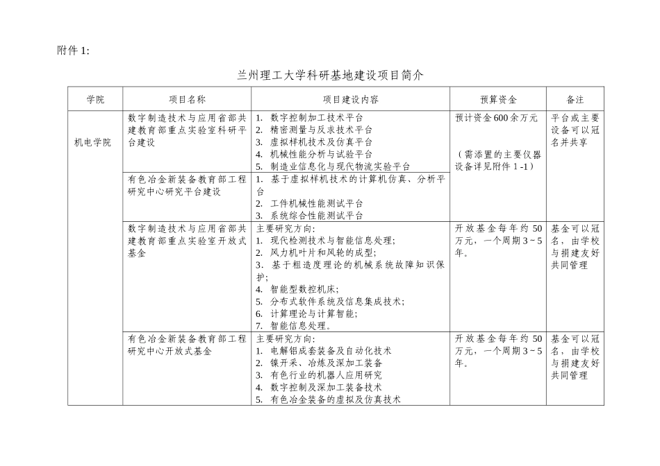 兰州理工大学省部级科研基地建设项目简介_第1页