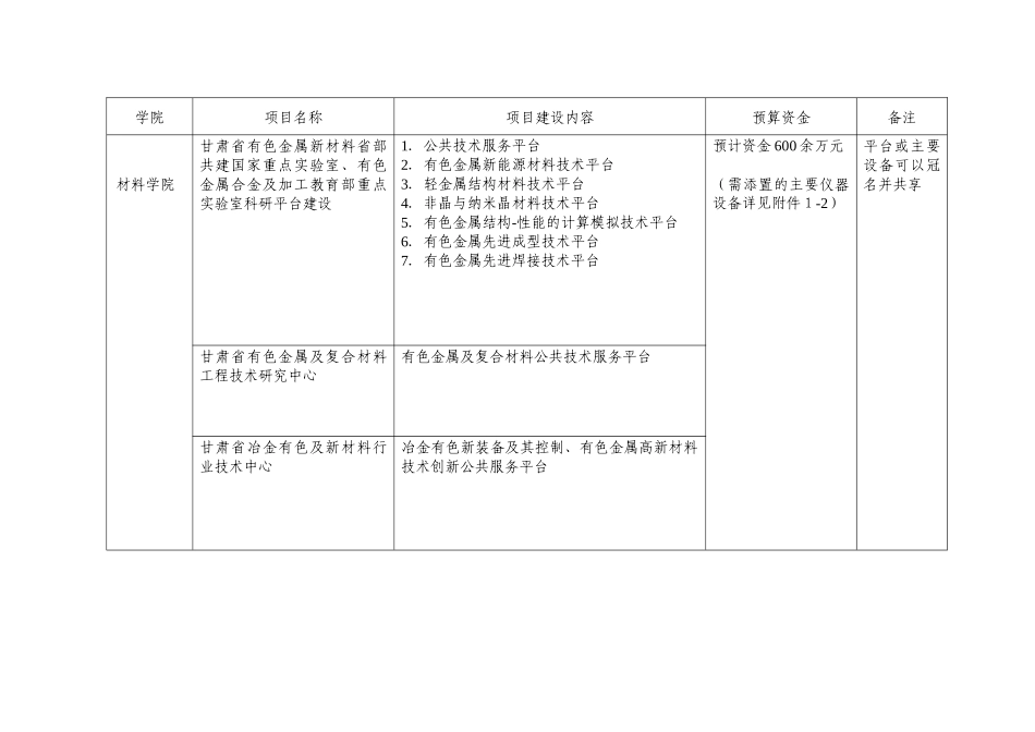 兰州理工大学省部级科研基地建设项目简介_第2页