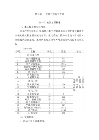 安装工程施工方案(41页)